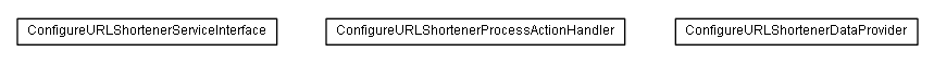 Package class diagram package lumis.portal.urlshortener.doui