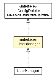 Package class diagram package IUserManager