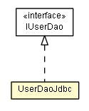 Package class diagram package UserDaoJdbc