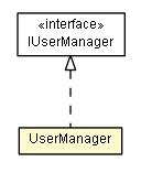 Package class diagram package UserManager