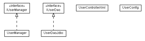 Package class diagram package lumis.portal.user