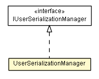 Package class diagram package UserSerializationManager
