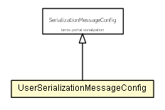 Package class diagram package UserSerializationMessageConfig