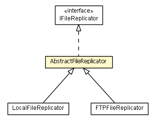 Package class diagram package AbstractFileReplicator