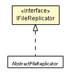 Package class diagram package IFileReplicator