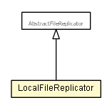 Package class diagram package LocalFileReplicator