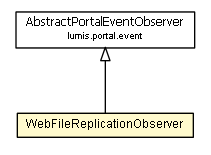 Package class diagram package WebFileReplicationObserver