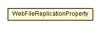 Package class diagram package WebFileReplicationProperty