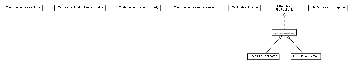 Package class diagram package lumis.portal.webfilereplication