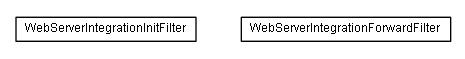 Package class diagram package lumis.portal.webserver