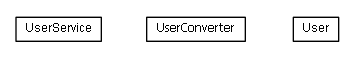 Package class diagram package lumis.portal.webservice.user