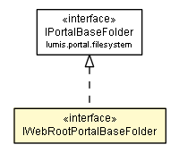 Package class diagram package IWebRootPortalBaseFolder
