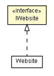 Package class diagram package IWebsite