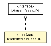 Package class diagram package IWebsiteMainBaseURL