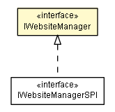 Package class diagram package IWebsiteManager