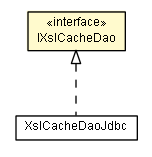 Package class diagram package IXslCacheDao