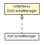 Package class diagram package IXslCacheManager