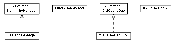 Package class diagram package lumis.portal.xslcache