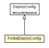 Package class diagram package PortletDeployConfig