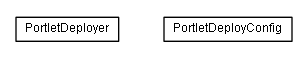 Package class diagram package lumis.portlet.container.deployment