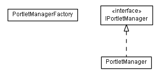 Package class diagram package lumis.portlet.container.manager