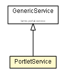Package class diagram package PortletService