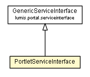 Package class diagram package PortletServiceInterface