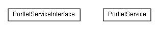 Package class diagram package lumis.portlet.container.service