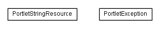 Package class diagram package lumis.portlet