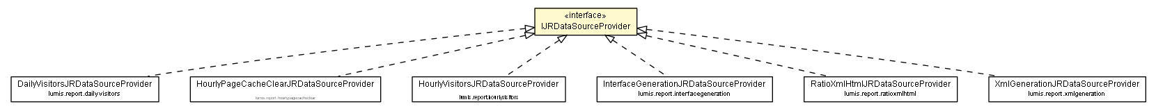 Package class diagram package IJRDataSourceProvider