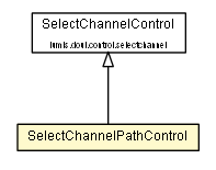 Package class diagram package SelectChannelPathControl