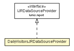 Package class diagram package DailyVisitorsJRDataSourceProvider