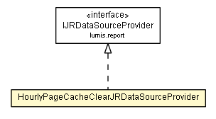 Package class diagram package HourlyPageCacheClearJRDataSourceProvider