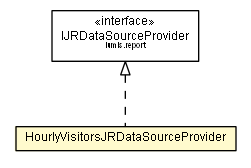 Package class diagram package HourlyVisitorsJRDataSourceProvider