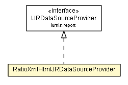 Package class diagram package RatioXmlHtmlJRDataSourceProvider