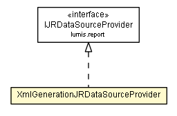 Package class diagram package XmlGenerationJRDataSourceProvider