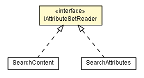 Package class diagram package IAttributeSetReader