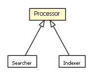 Package class diagram package Processor