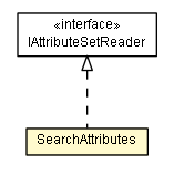 Package class diagram package SearchAttributes