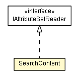 Package class diagram package SearchContent