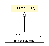 Package class diagram package SearchQuery