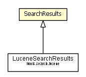 Package class diagram package SearchResults