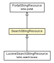 Package class diagram package SearchStringResource