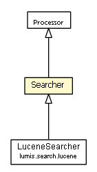 Package class diagram package Searcher