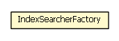 Package class diagram package IndexSearcherFactory