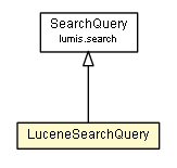 Package class diagram package LuceneSearchQuery