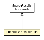 Package class diagram package LuceneSearchResults
