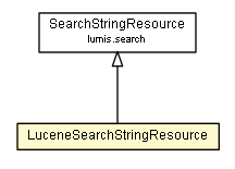 Package class diagram package LuceneSearchStringResource