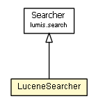 Package class diagram package LuceneSearcher