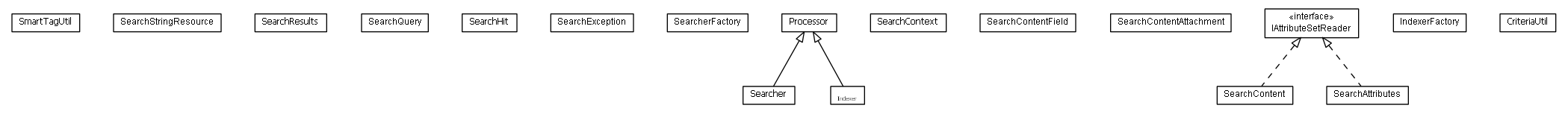 Package class diagram package lumis.search